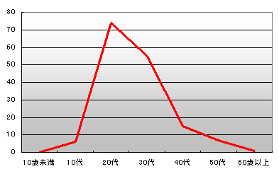 $BG/Np%0%i%U(B