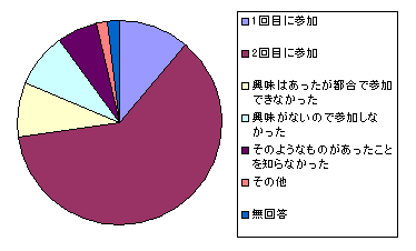 $B8+3X%D%