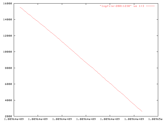 Battery graph