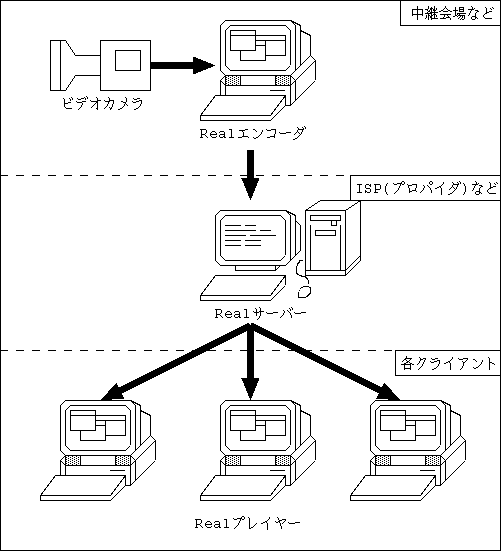 ޡRealSystemǰ